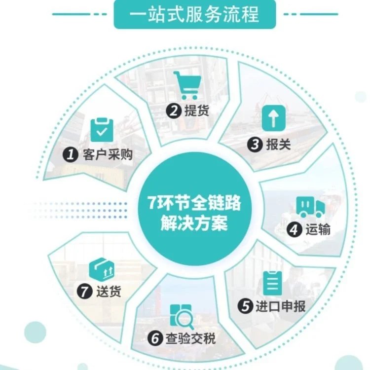 斋月物流需求激增！印尼TikTok Shop卖家增长40%，跨境物流如何应对订单高峰？-丰年国际物流