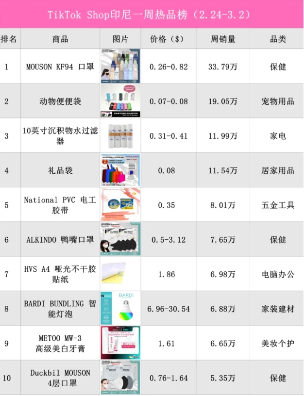 斋月物流需求激增！印尼TikTok Shop卖家增长40%，跨境物流如何应对订单高峰？-丰年国际物流